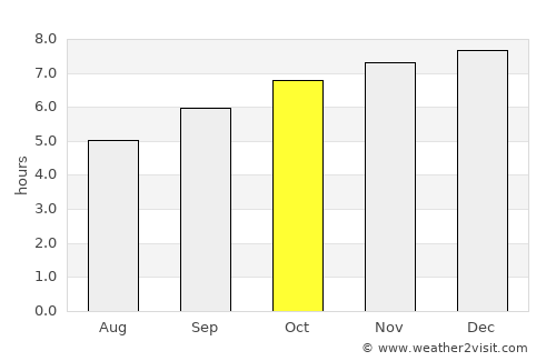 Chiang Khong average rain in October