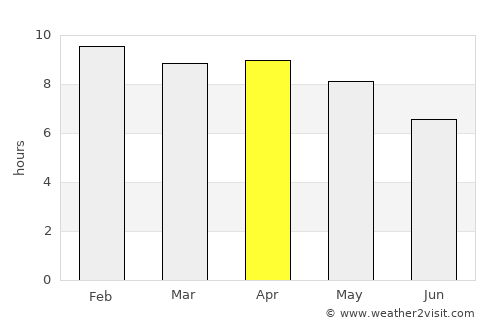 Chiang Khwan average rain in April