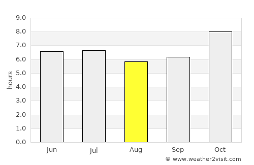 Chiang Khwan average rain in August