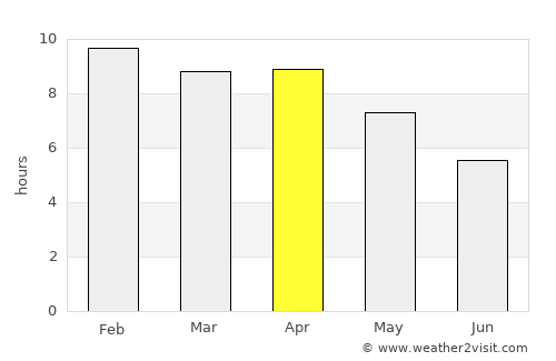 Chiang Klang average rain in April