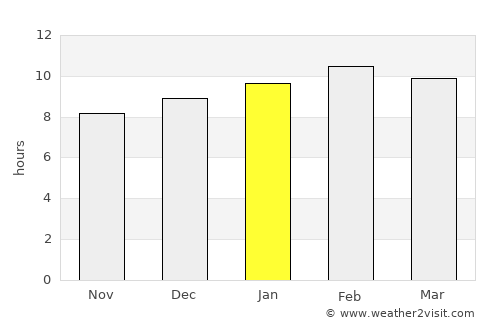 Chiang Mai average rain in January