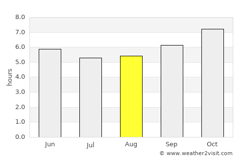 Chiang Muan average rain in August