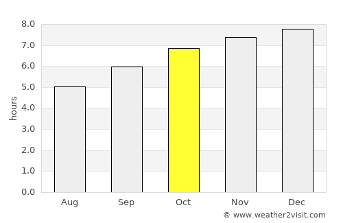 Chiang Saen average rain in October