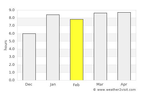 Chiantla average rain in February