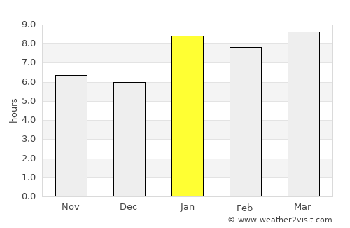 Chiantla average rain in January
