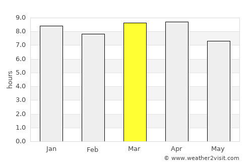 Chiantla average rain in March