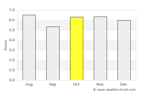 Chiantla average rain in October