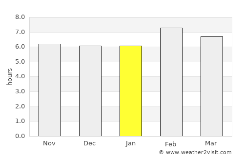 Chiapa de Corzo average rain in January
