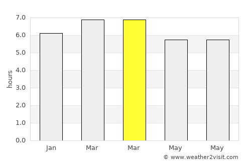 Chiapilla average rain in March