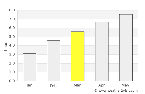 Chiari average rain in March