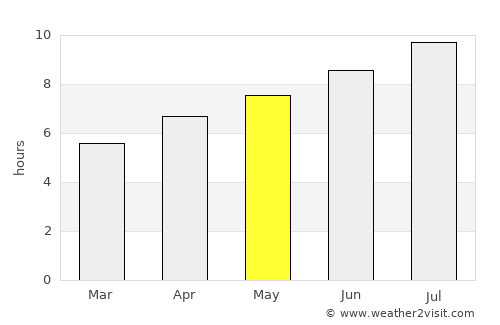 Chiari average rain in May