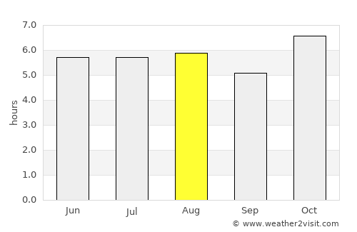 Chiautempan average rain in August