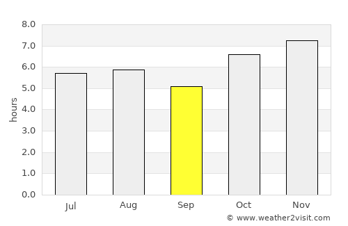 Chiautempan average rain in September