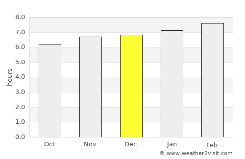Chiautla de Tapia average rain in December
