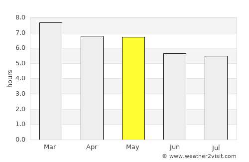 Chiautla average rain in May