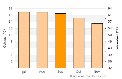 Chiautla average temperature in September