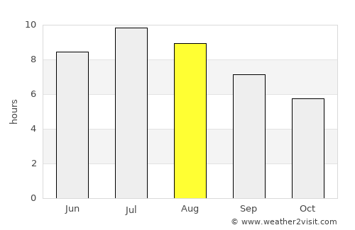 Chiavari average rain in August