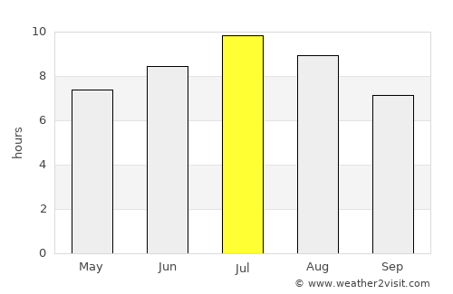 Chiavari average rain in July