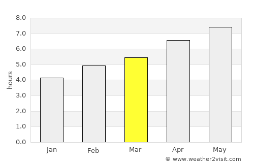 Chiavari average rain in March