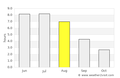 Chibougamau average rain in August