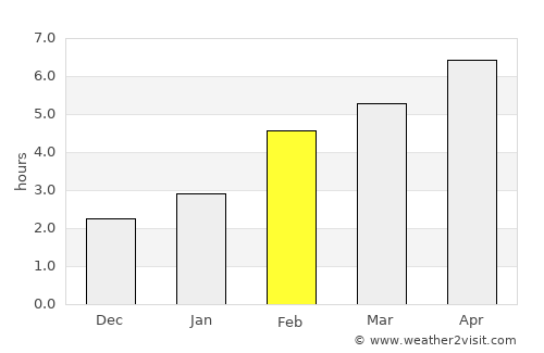 Chibougamau average rain in February