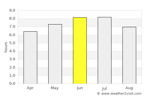 Chibougamau average rain in June