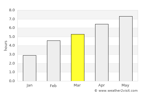 Chibougamau average rain in March