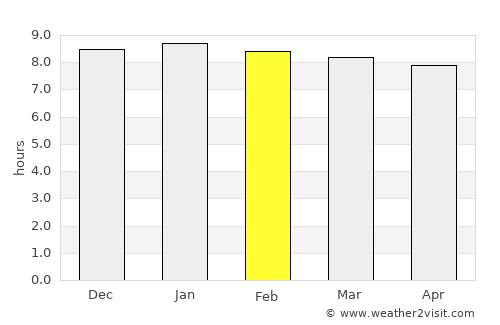 Chibuto average rain in February