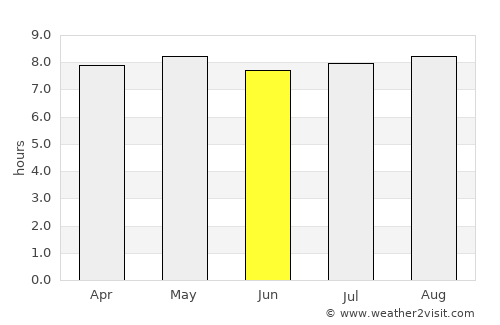 Chibuto average rain in June