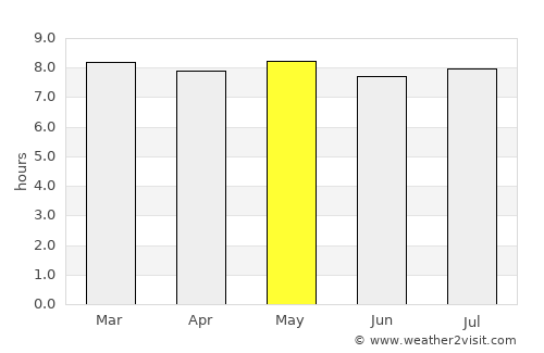 Chibuto average rain in May