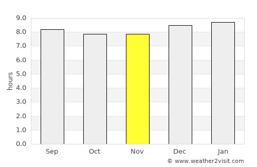 Chibuto average rain in November