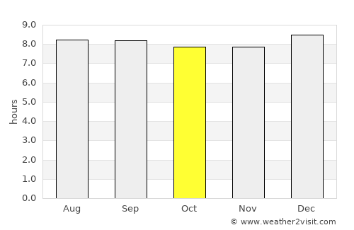 Chibuto average rain in October