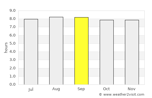 Chibuto average rain in September