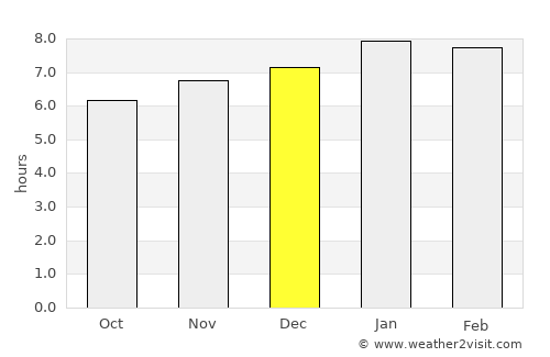 Chicamán average rain in December
