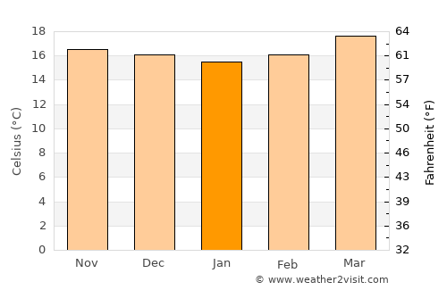 Chicamán average temperature in January