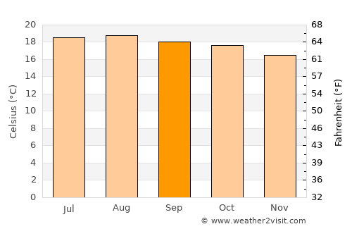Chicamán average temperature in September