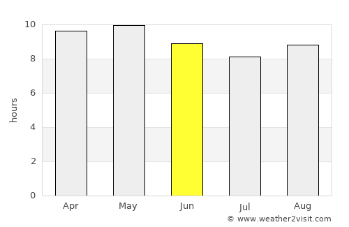 Chīchāwatni average rain in June