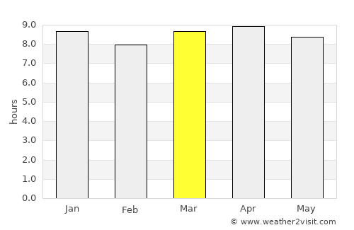 Chiché average rain in March