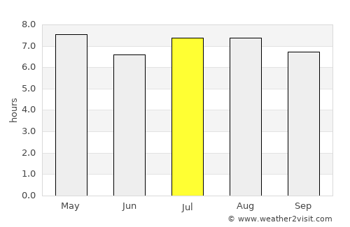 Chichigalpa average rain in July