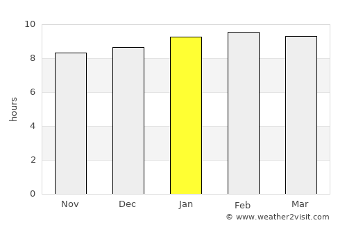 Chichiriviche average rain in January