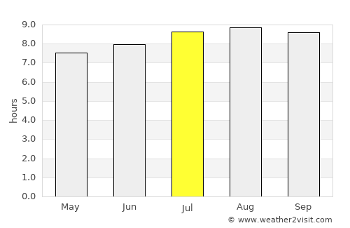 Chichiriviche average rain in July
