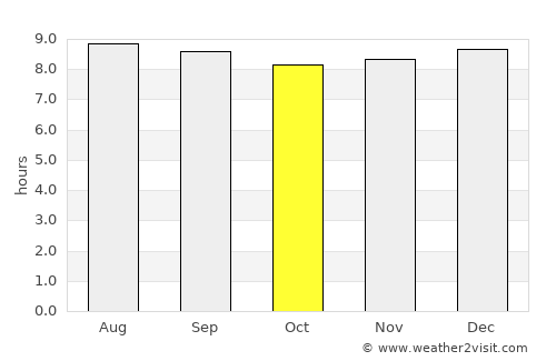 Chichiriviche average rain in October