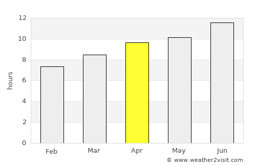 Chickasha average rain in April