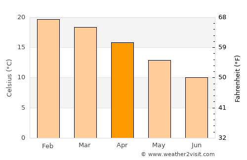Chicoana average temperature in April