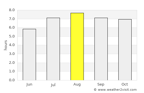 Chicoana average rain in August