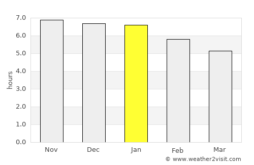 Chicoana average rain in January