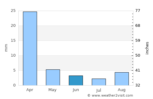 Chicoana average rain in June