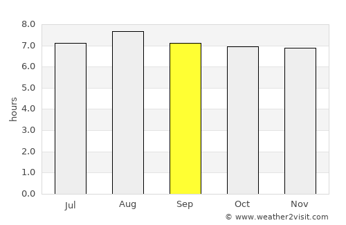 Chicoana average rain in September