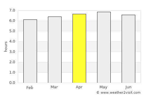 Chicontepec average rain in April