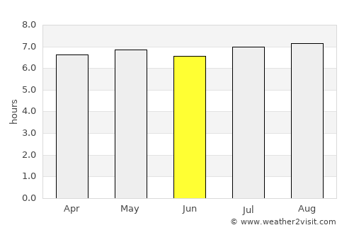 Chicontepec average rain in June